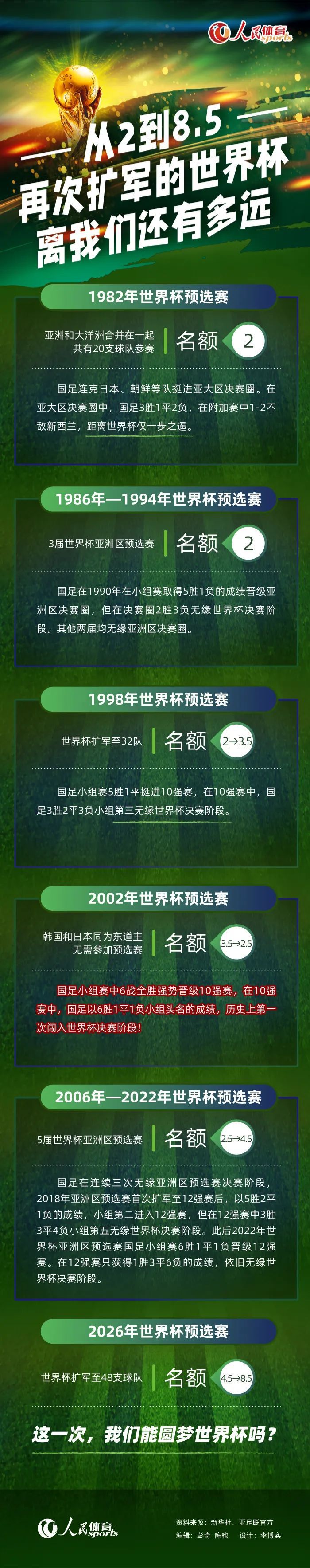 第31分钟，路易斯-迪亚斯禁区内倒地，主裁判没有表示。